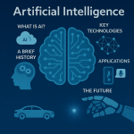 Artificial Intelligence for Adults Basics
